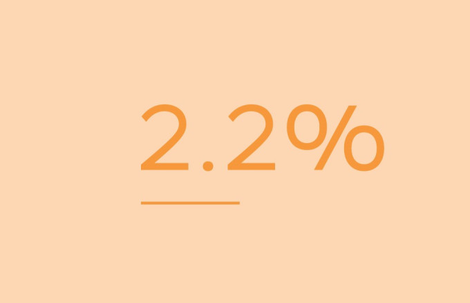 Zinssatz von 2.2% für die Verzinsung der Altersguthaben 2022.