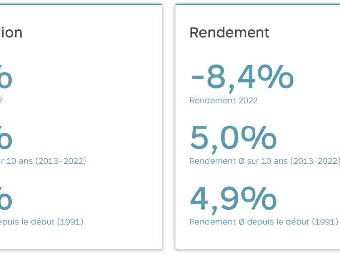 Rémunération et rendement de Profond