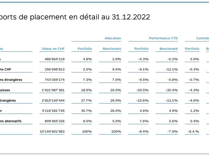 Rapports de placement en détail de Profond