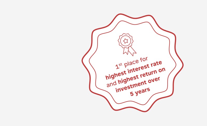 Profond – Top places in the pension fund comparison: Profond wins two awards for interest rate and return.