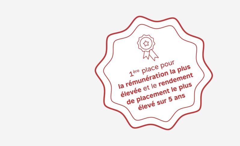 Dans l’étude comparative des caisses de pension Profond se classe pour la 17e fois en tête