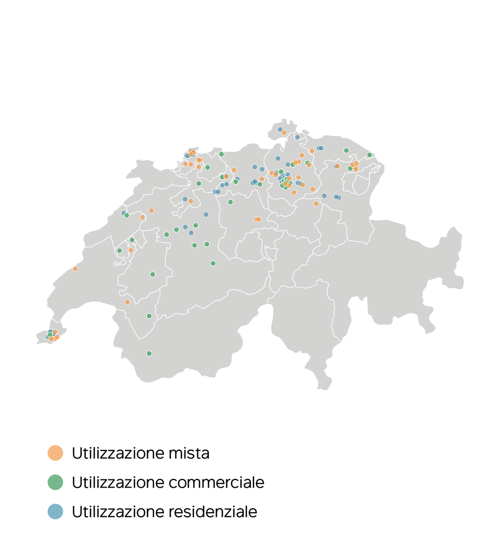 Profond Fondazione di investimento immobili Svizzera 2024