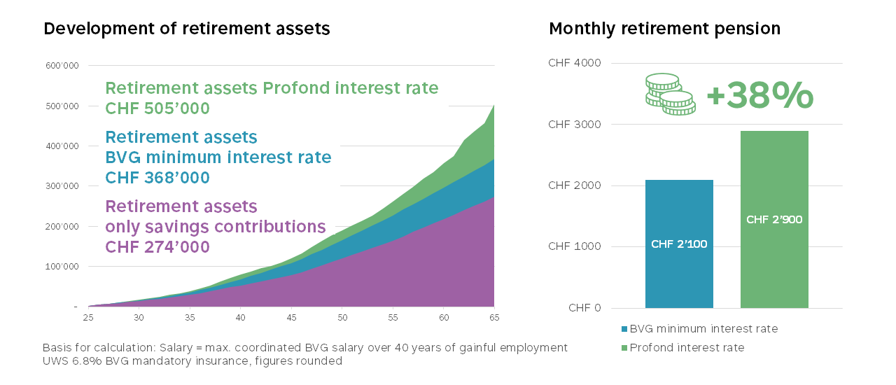 the compound interest effect