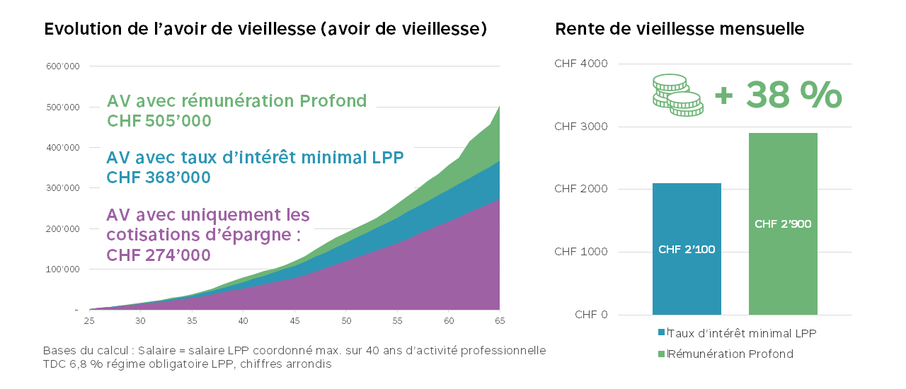 l’effet taux
