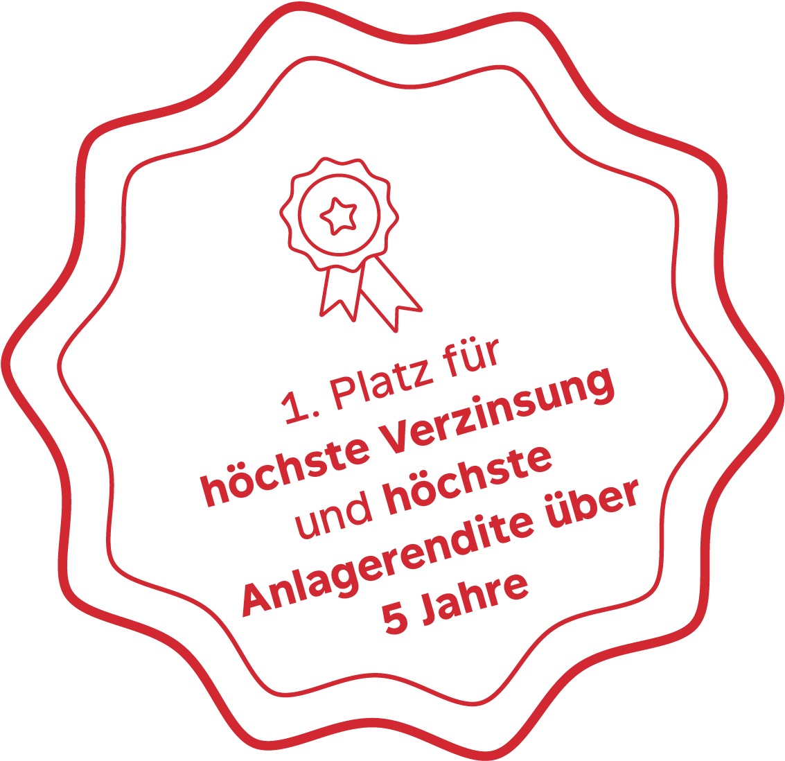 Profond erneut beste Pensionskasse: Awards für die höchste Verzinsung und höchste Anlagerendite