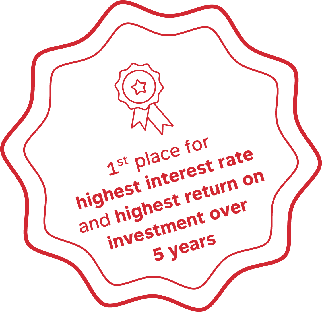 Profond once again named best pension fund: awards for highest interest rate and highest investment return