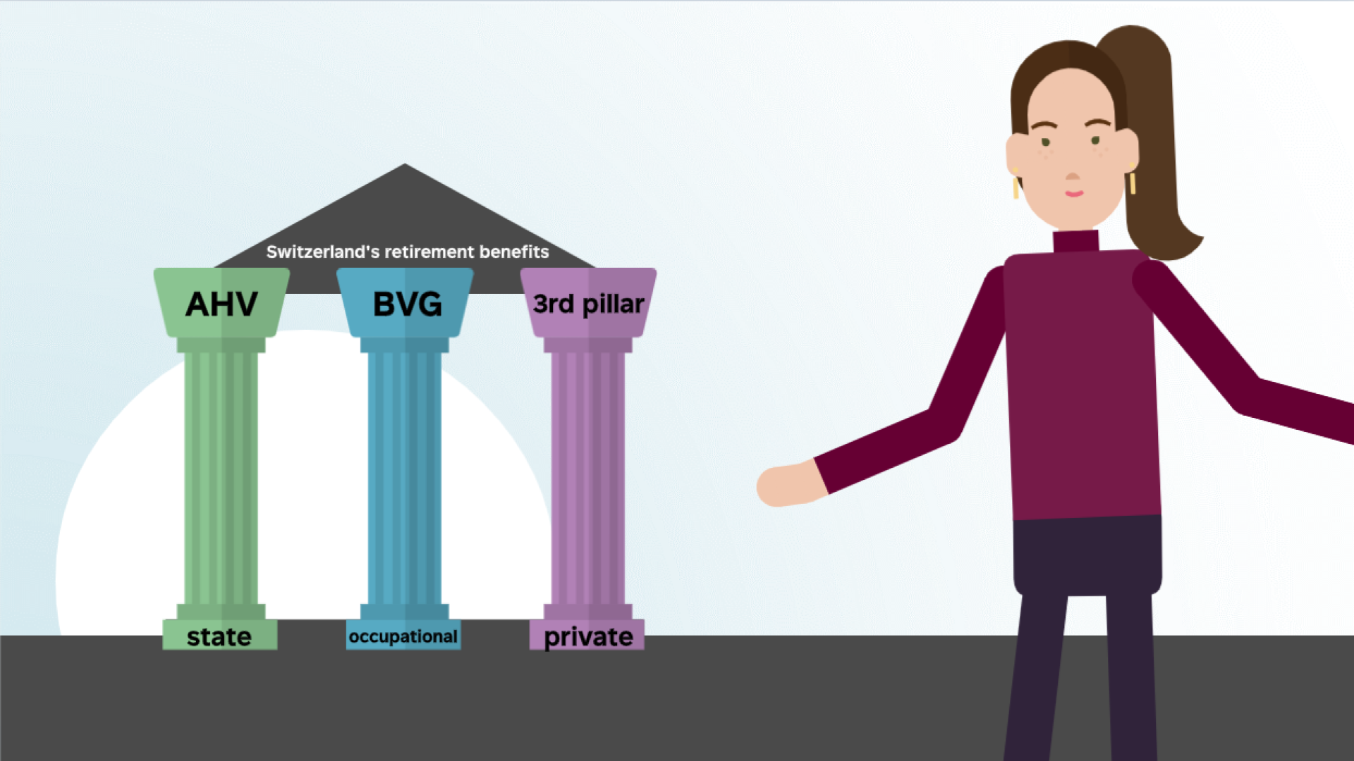 Switzerland’s 3-pillar system
