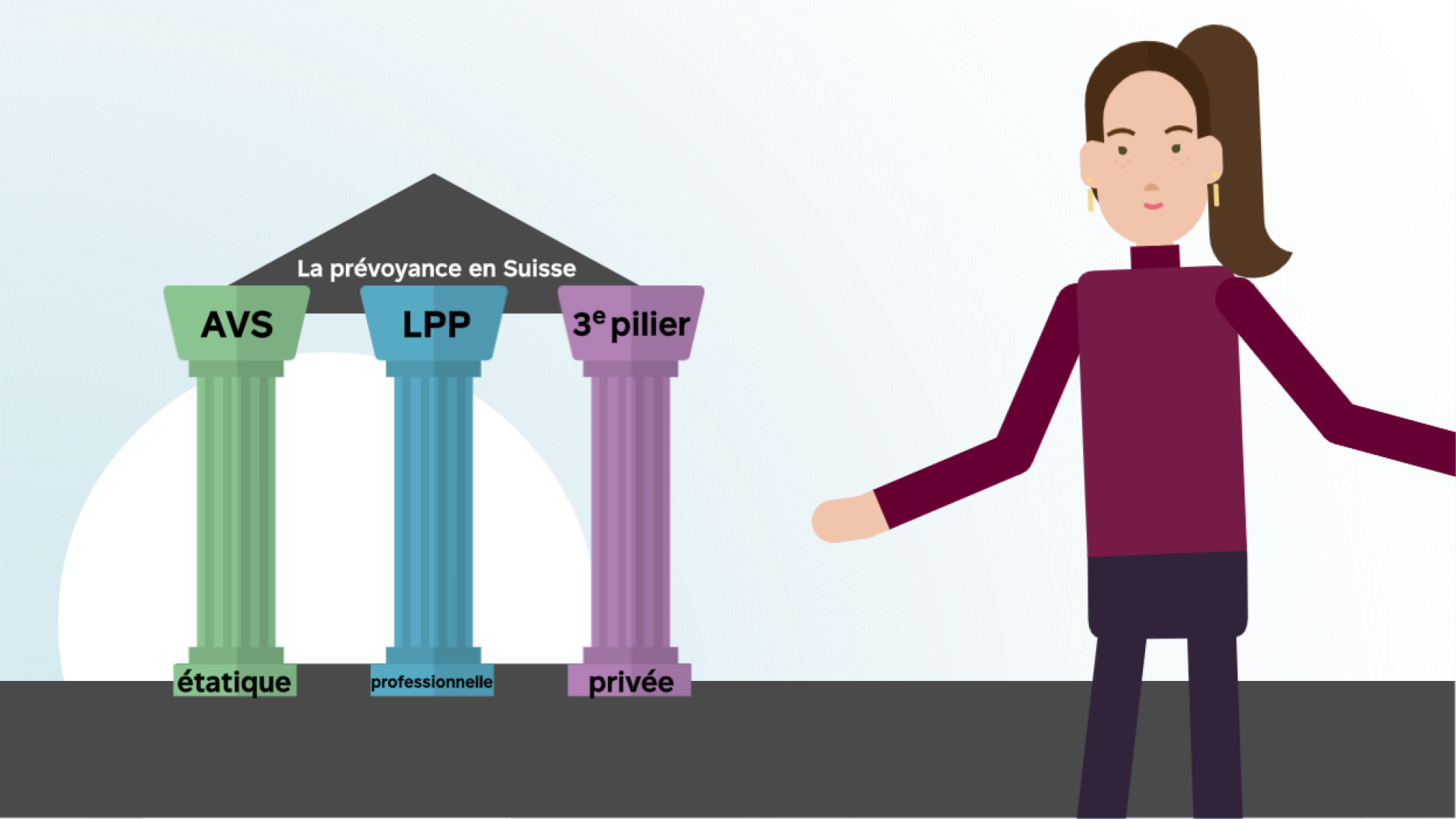 Le système suisse à 3 piliers